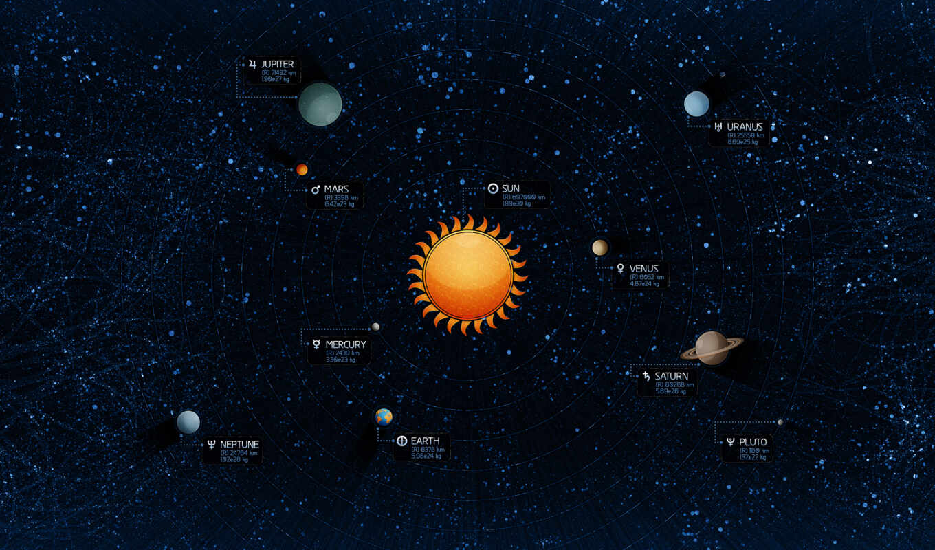 sun, планеты, system, меркурий, land, солнечная, neptune, Плутон, звезды, юпитер, венера