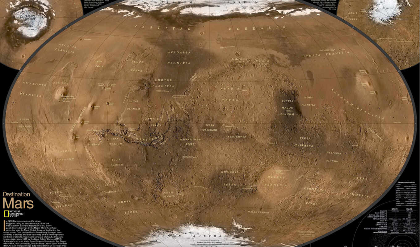 Mars, map, pole