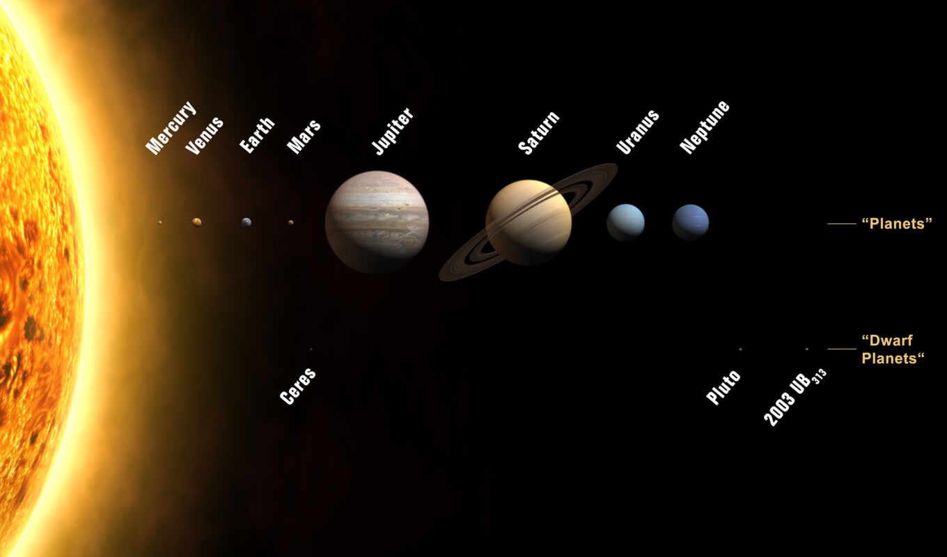 sun, планеты, planet, нашей, фактов, системы, солнечной, системе, порядку